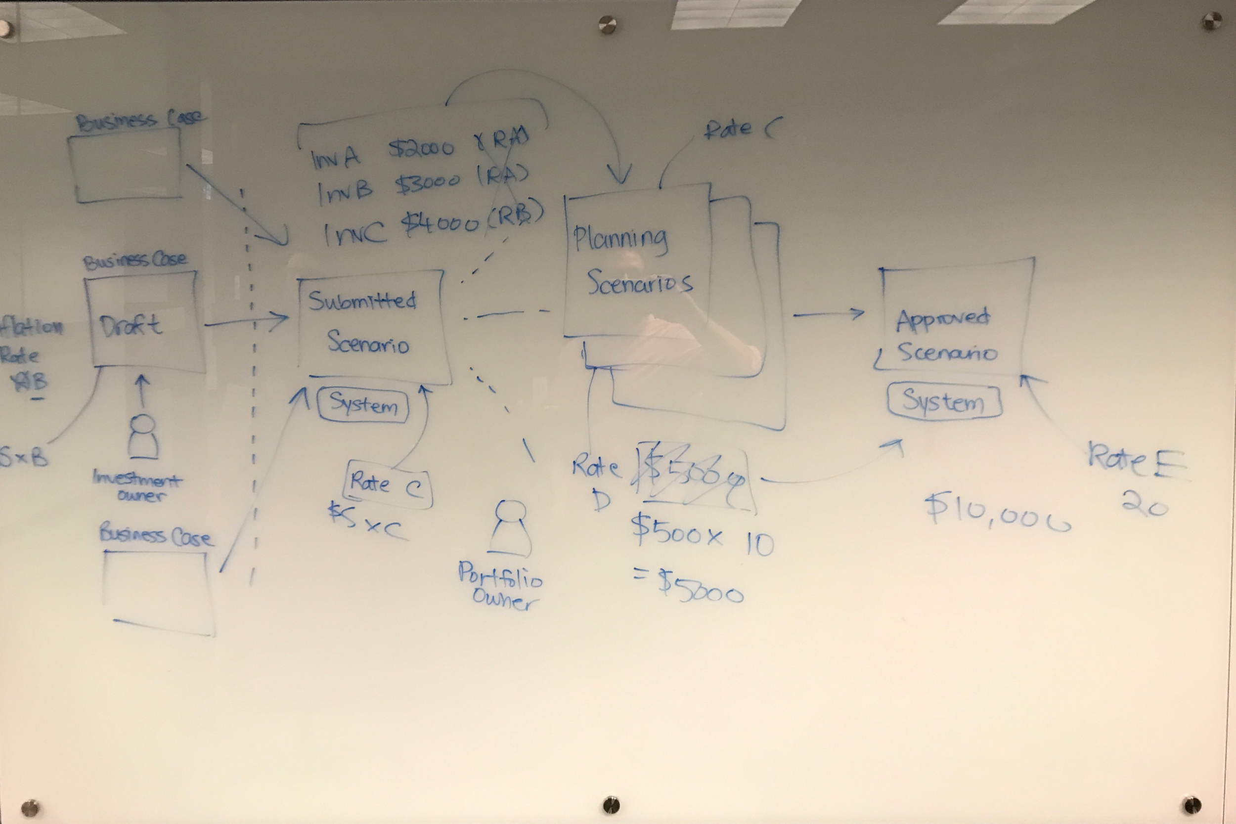 Whiteboard system map